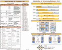 Network Command Reference card