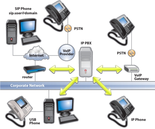 Iiusa It Training